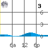 Cross Island tide chart for Monday, July 3, 2023