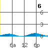 Cross Island tide chart for Thursday, July 6, 2023