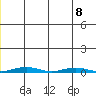 Cross Island tide chart for Saturday, July 8, 2023