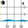 Cross Island tide chart for Sunday, July 9, 2023
