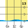 Cross Island tide chart for Sunday, August 13, 2023