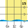 Cross Island tide chart for Tuesday, August 15, 2023