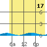 Cross Island tide chart for Thursday, August 17, 2023