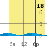 Cross Island tide chart for Friday, August 18, 2023