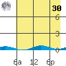 Cross Island tide chart for Wednesday, August 30, 2023