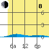 Cross Island tide chart for Tuesday, August 8, 2023