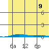 Cross Island tide chart for Wednesday, August 9, 2023