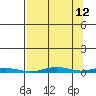 Cross Island tide chart for Tuesday, September 12, 2023