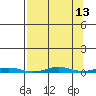 Cross Island tide chart for Wednesday, September 13, 2023