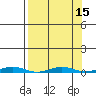 Cross Island tide chart for Friday, September 15, 2023