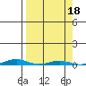Cross Island tide chart for Monday, September 18, 2023