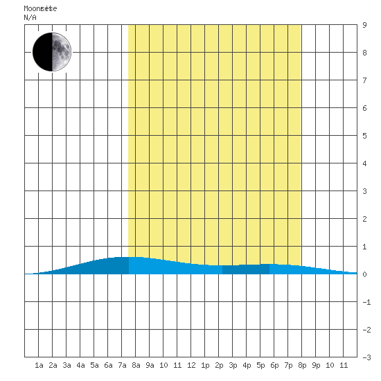 Cross Island tide chart for Friday, September 22, 2023
