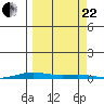 Cross Island tide chart for Friday, September 22, 2023