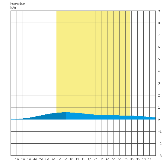 Cross Island tide chart for Saturday, September 23, 2023