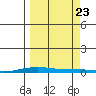Cross Island tide chart for Saturday, September 23, 2023