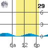 Cross Island tide chart for Friday, September 29, 2023