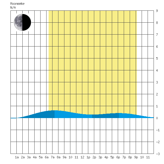Cross Island tide chart for Wednesday, September 6, 2023