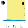 Cross Island tide chart for Wednesday, September 6, 2023