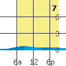Cross Island tide chart for Thursday, September 7, 2023