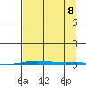 Cross Island tide chart for Friday, September 8, 2023
