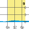 Cross Island tide chart for Saturday, September 9, 2023