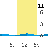 Cross Island tide chart for Wednesday, October 11, 2023
