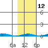 Cross Island tide chart for Thursday, October 12, 2023