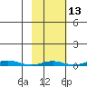 Cross Island tide chart for Friday, October 13, 2023