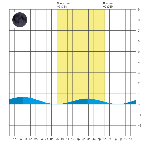Cross Island tide chart for Saturday, October 14, 2023