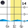 Cross Island tide chart for Saturday, October 14, 2023
