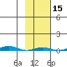Cross Island tide chart for Sunday, October 15, 2023