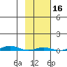 Cross Island tide chart for Monday, October 16, 2023