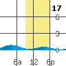 Cross Island tide chart for Tuesday, October 17, 2023