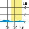Cross Island tide chart for Wednesday, October 18, 2023