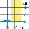 Cross Island tide chart for Thursday, October 19, 2023