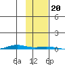 Cross Island tide chart for Friday, October 20, 2023