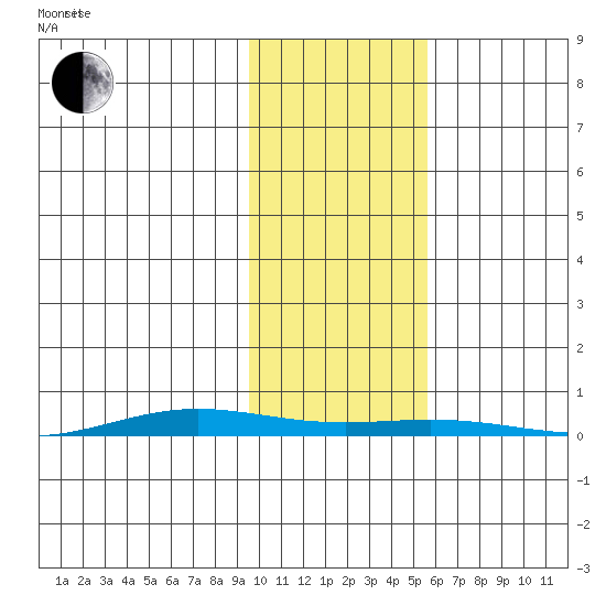 Cross Island tide chart for Saturday, October 21, 2023