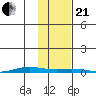 Cross Island tide chart for Saturday, October 21, 2023