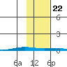 Cross Island tide chart for Sunday, October 22, 2023