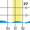 Cross Island tide chart for Friday, October 27, 2023