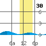 Cross Island tide chart for Monday, October 30, 2023