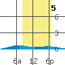 Cross Island tide chart for Thursday, October 5, 2023