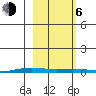 Cross Island tide chart for Friday, October 6, 2023