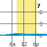 Cross Island tide chart for Saturday, October 7, 2023
