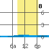 Cross Island tide chart for Sunday, October 8, 2023