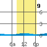 Cross Island tide chart for Monday, October 9, 2023