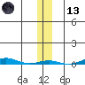 Cross Island tide chart for Monday, November 13, 2023