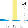 Cross Island tide chart for Tuesday, November 14, 2023