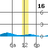 Cross Island tide chart for Thursday, November 16, 2023