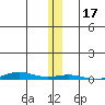 Cross Island tide chart for Friday, November 17, 2023
